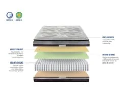 HYPSOM | Ensemble DIVIN 90x190 Cm | Matelas Ressorts Ensachés + Sommier Bois | Ferme -Meubles Soldes Boutique ensemble matelas sommier 10842677